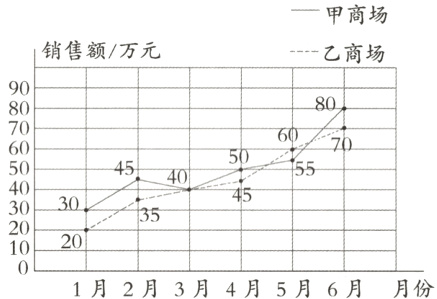20201月2月3月4月5月6月月份