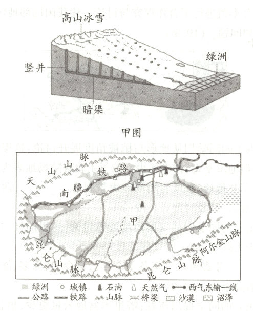 绿洲o城镇石油0天然气冖西气东输一线公路铁路灬山脉其桥梁二沙漠沼泽
