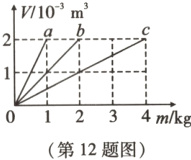 01234m/kg第12题图