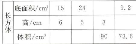 90736体积cm