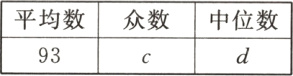 平均数众数中位数93