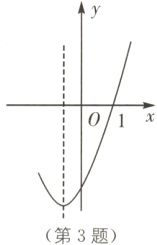 第3题