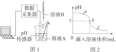 x传感器溶液A0滴入溶液体积/mL图1图2