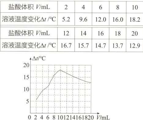 02468101214161820V/mL