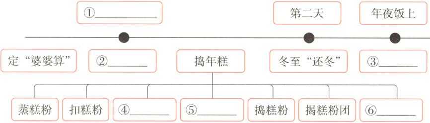 蒸糕粉扣糕粉捣糕粉揭糕粉团
