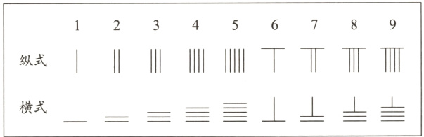 横式