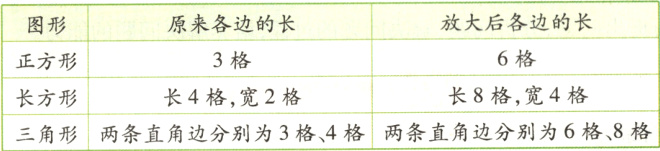 长8格宽4格长4格宽2格长方形