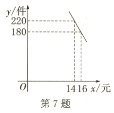 1416x元第7题