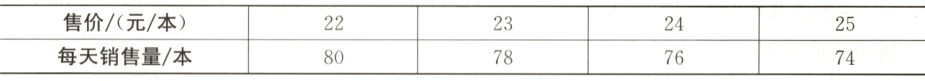 售价元本22232425每天销售量本80787674