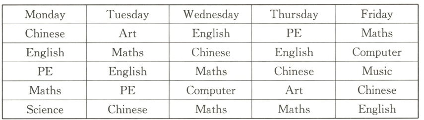 ChineseArtMathsComputerPEEnglishChineseMathsMathsScience