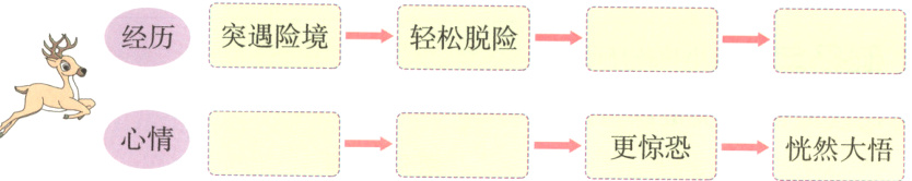 心情更惊恐一恍然大悟