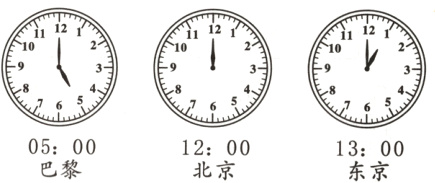 050012001300巴黎北京东京