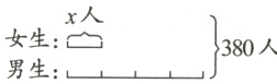 女生人}380人男生