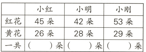 黄花26朵28朵29朵一共朵朵朵