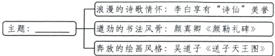 主题道劲的书法风骨颜真卿颜勒礼碑奔放的绘画风格吴道子送子天王图