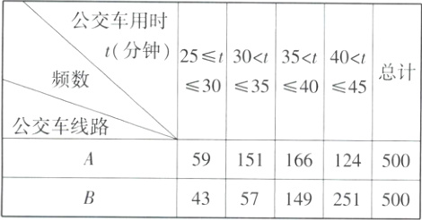 591511661245004357149251500