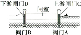 阀门B阀门A