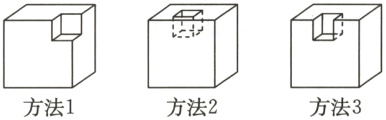 方法1方法2方法3