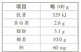 糖类100g60mg