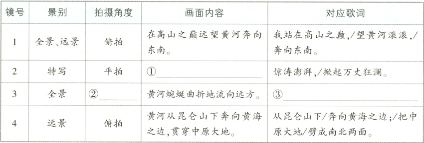 黄河从昆仑山下奔向黄海从昆仑山下奔向黄海之边把中远景俯拍之边贯穿中原大地原大地劈成南北两面