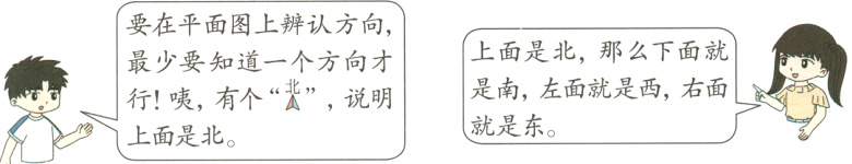 是南左面就是西右面行咦有个北说明就是东修上面是北