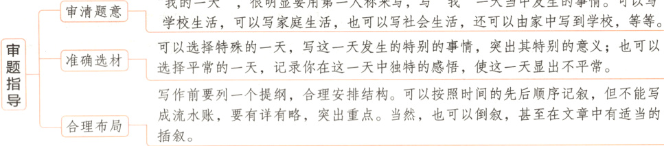 甚至在文章中有适当的成流水账要有详有略突出重点当然也可以倒叙合理布局插叙