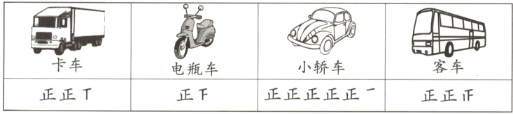 客车小轿车电瓶车正正T正正正正正一正千正正正