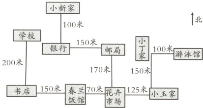 00米书店150125米小玉家