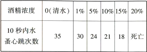 30242118死亡35蚤心跳次数