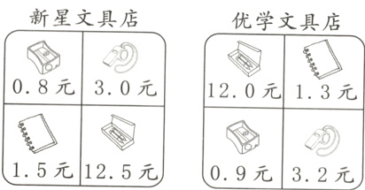 15元125元09元32元