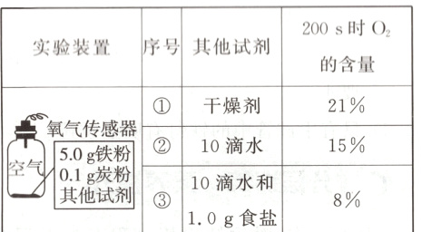 其剂10滴水和8%10g食盐