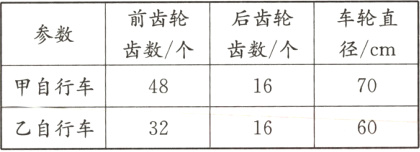 甲自行车48167060乙自行车3216