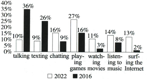 watchliseigD20222016