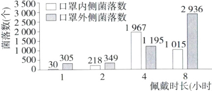 500303052183494佩戴时长小时