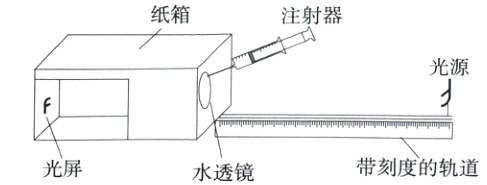 带刻度的轨道光屏水透镜