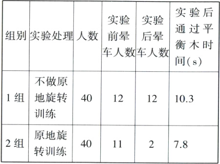 原地旋2组4011278转训练