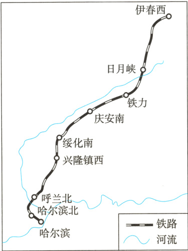 铁路哈尔滨河流