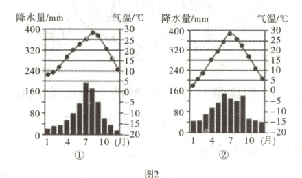 014710月20014710月20图2