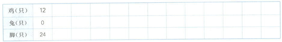 兔只脚只24