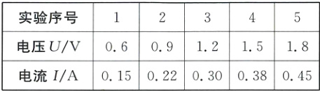 电压U/V0609121518030038045电流I/A015022