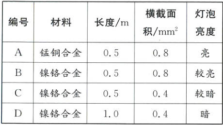 C镍铬合金较暗0504D镍铬合金1004