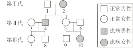 患病男性第III代患病女性