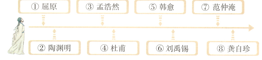 刘禹锡龚自珍陶渊明杜甫