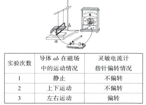 不偏转上下运动偏转左右运动