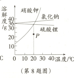 010203040温度/℃第8题图