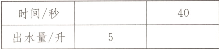 出水量升