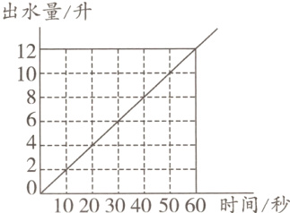 2102030405060时间秒