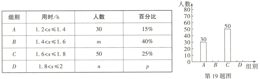 0ABCD组别18x2第19题图