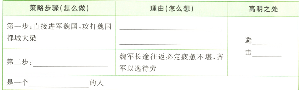 军以逸待劳是一个的人