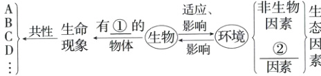 生物共性生命现象物体因素